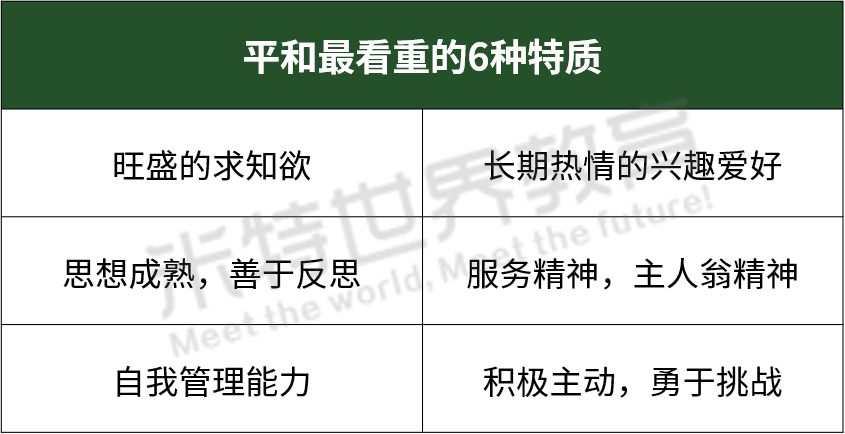 80%淘汰率！什么样的孩子才是上海一线国际高中的“天选之子”？