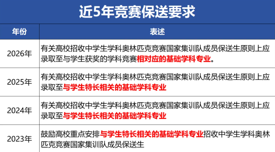 2025物理竞赛决赛:强省“退位”,普通省上桌?今年出现了3个新信号 2025物理竞赛决赛:强省“退位”,普通省上桌?今年出现了3个新信号