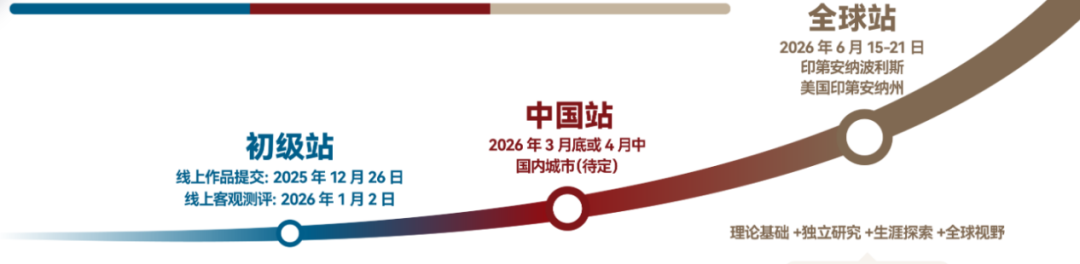 琢玉计划 | 2026赛季iHOSA竞赛全面启动:报名时间、考试形式、晋级路径一篇掌握! 琢玉计划 | 2026赛季iHOSA竞赛全面启动:报名时间、考试形式、晋级路径一篇掌握!