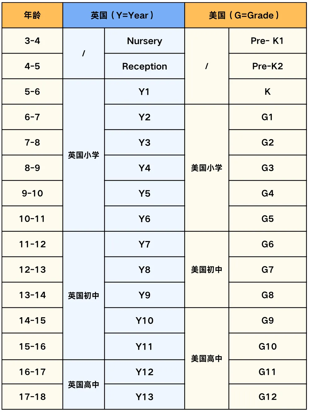 当“英伦贵族范”遇上“美式自由魂”:从小学到高中,孩子究竟该走哪条路? 当“英伦贵族范”遇上“美式自由魂”:从小学到高中,孩子究竟该走哪条路?