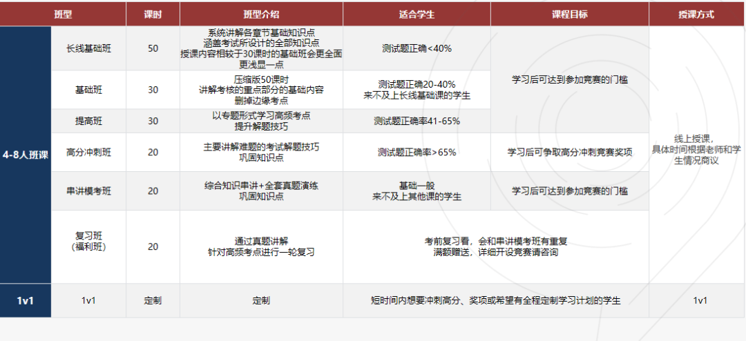 BPHO R1正式落幕!2026BPho中国区名额缩减、报名时间、历年分数、考后规划及最新真题解析来了 BPHO R1正式落幕!2026BPho中国区名额缩减、报名时间、历年分数、考后规划及最新真题解析来了