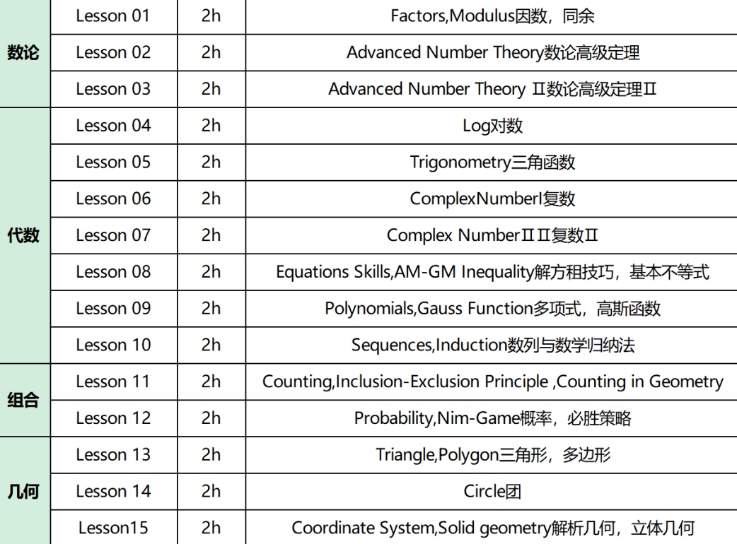 重磅调整！AIME最新晋级规则公布！AIME已成USA(J)MO晋级决胜关键！