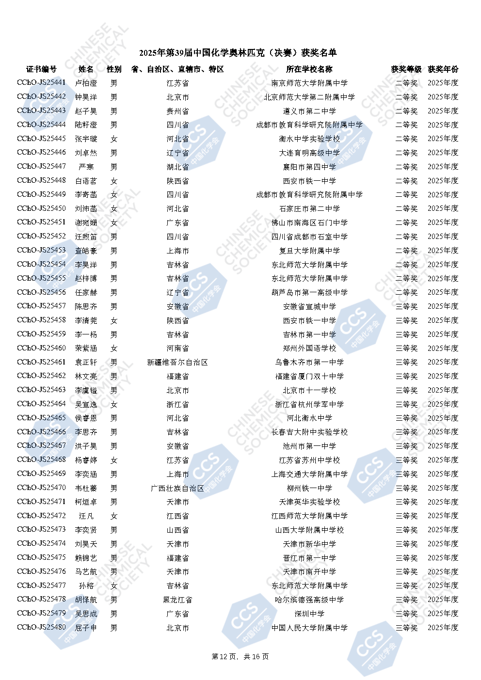 2025年化学奥林匹克决赛国家集训队及金银铜牌官方名单发布