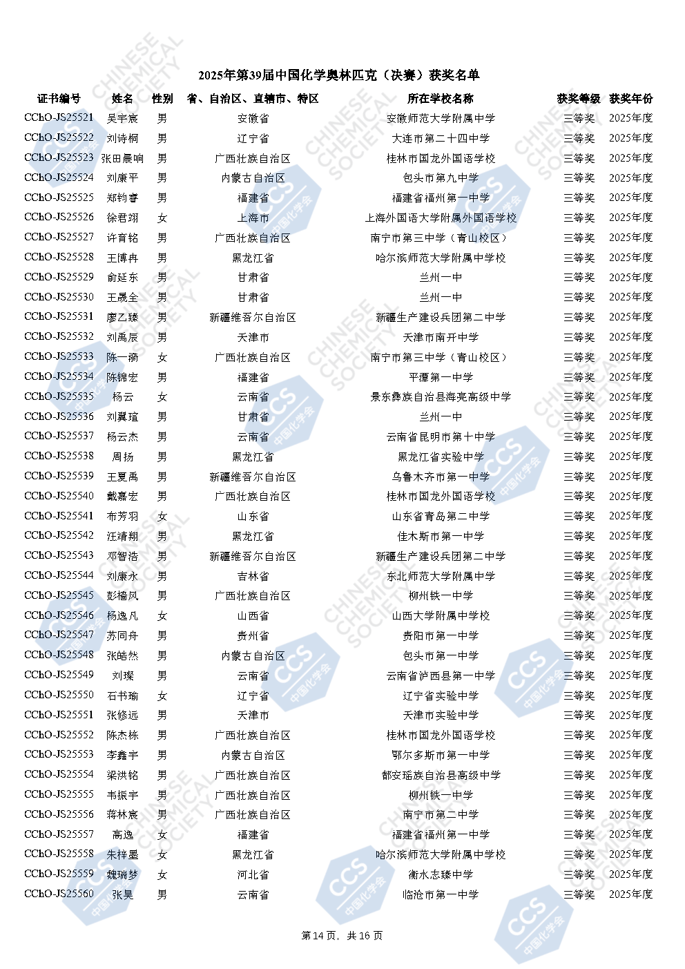 2025年化学奥林匹克决赛国家集训队及金银铜牌官方名单发布
