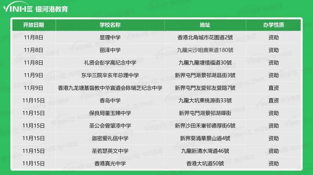 11月香港中学开放日大盘点，想要探校的家长朋友们尽早预约哦~