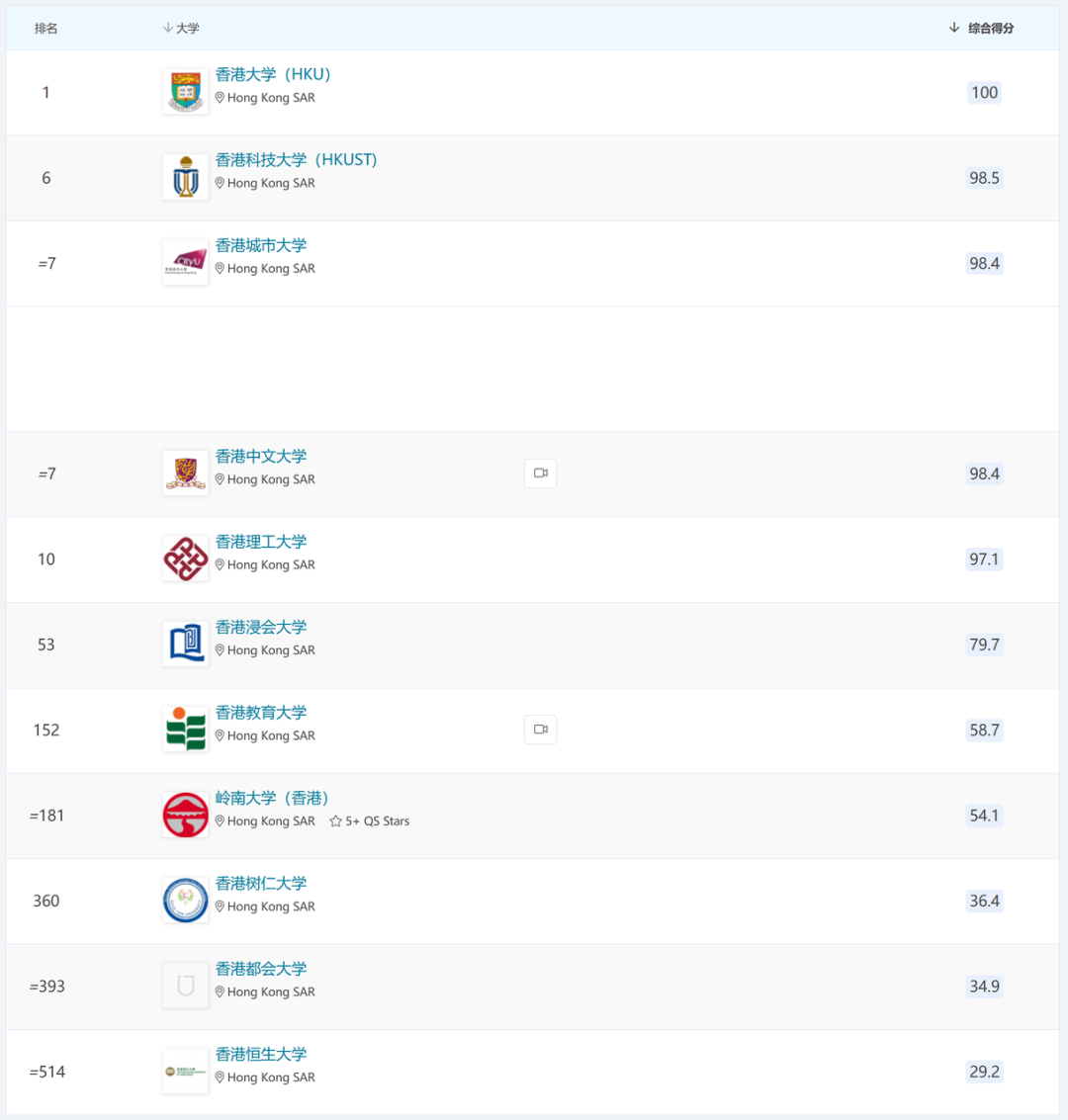 2026QS亚洲大学排名出炉！亚洲高教格局有新变化 ！
