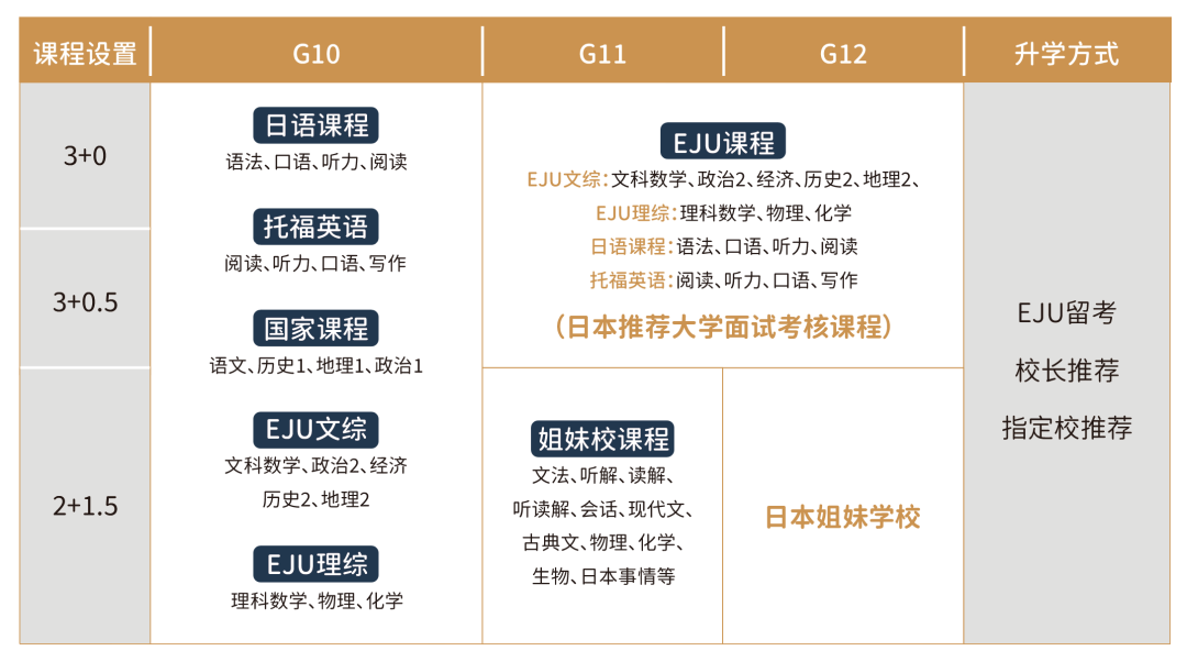 上海日高学校| 上海诺美学校日本高中课程! 上海日高学校| 上海诺美学校日本高中课程!