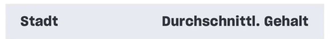 德国留学选错城市=处处碰壁？ 6城终极对比来了！