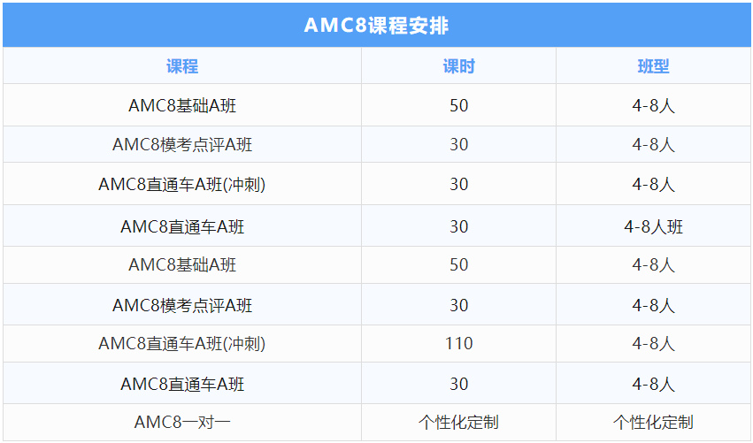 AMC8数学竞赛含金量如何?上海哪些学校比较认可AMC8数学竞赛?如何规划备考?附AMC8数学竞赛培训课程 AMC8数学竞赛含金量如何?上海哪些学校比较认可AMC8数学竞赛?如何规划备考?附AMC8数学竞赛培训课程