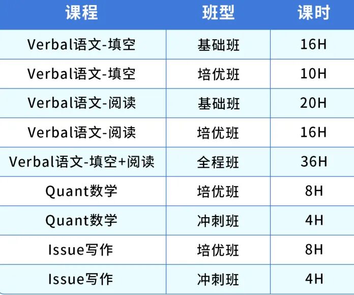 GRE考试详解:从入门到高分!最新备考攻略!(附成都GRE培训课程) GRE考试详解:从入门到高分!最新备考攻略!(附成都GRE培训课程)