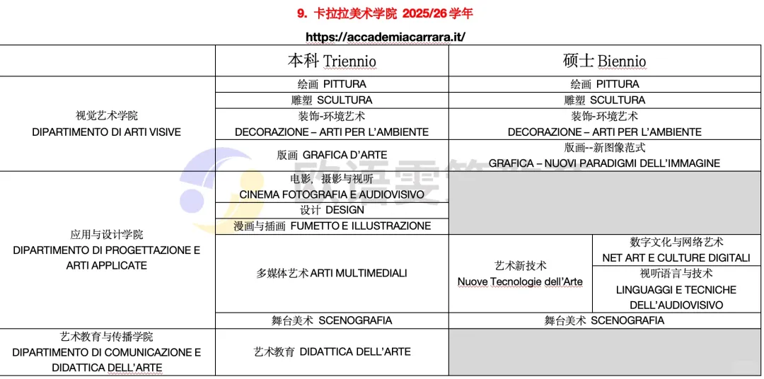 意大利留学 | 公立美术学院开设专业（上）12所院校