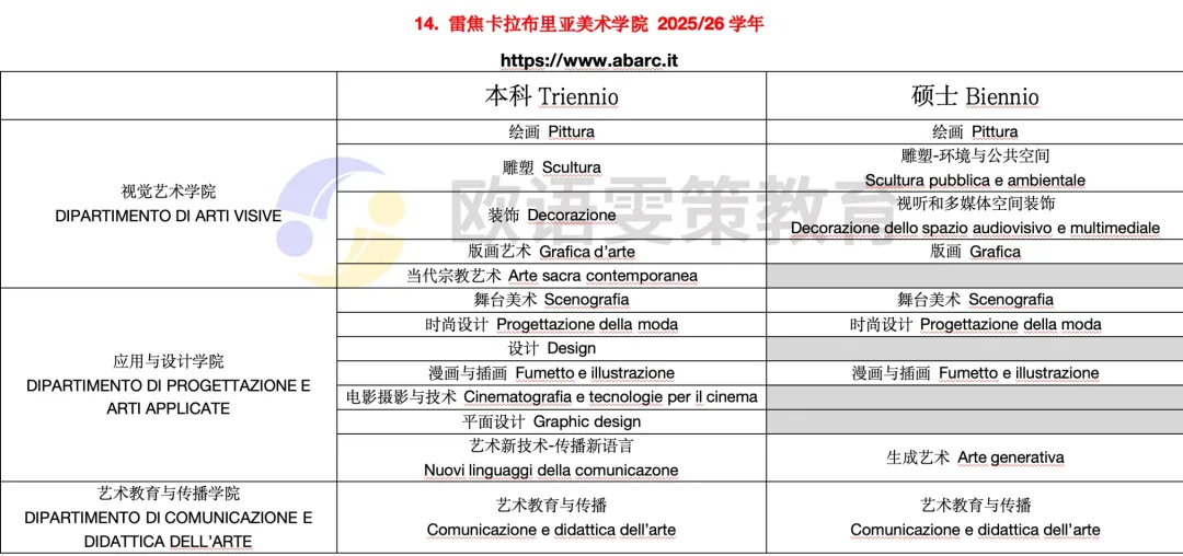 意大利留学 | 公立美术学院开设专业(下)13所院校 意大利留学 | 公立美术学院开设专业(下)13所院校
