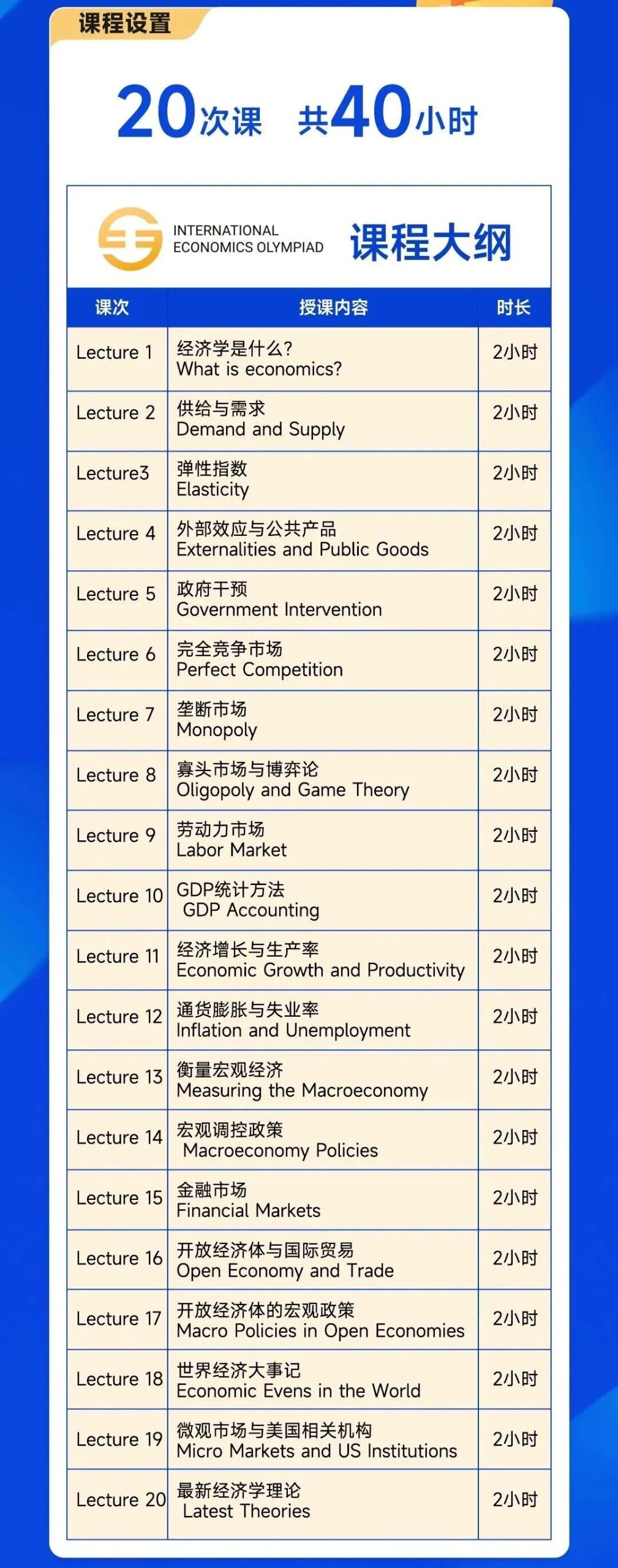 资深老师解答:AP经济怎么学?搭配什么竞赛? 资深老师解答:AP经济怎么学?搭配什么竞赛?