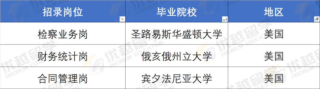 北京公务员拟录取名单公开!这些大学最吃香! 北京公务员拟录取名单公开!这些大学最吃香!