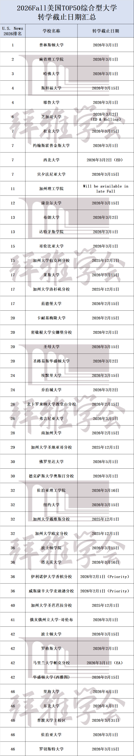 想转学别乱申！这10所大学转学率高到离谱这10所大学转学率低到没人敢申！