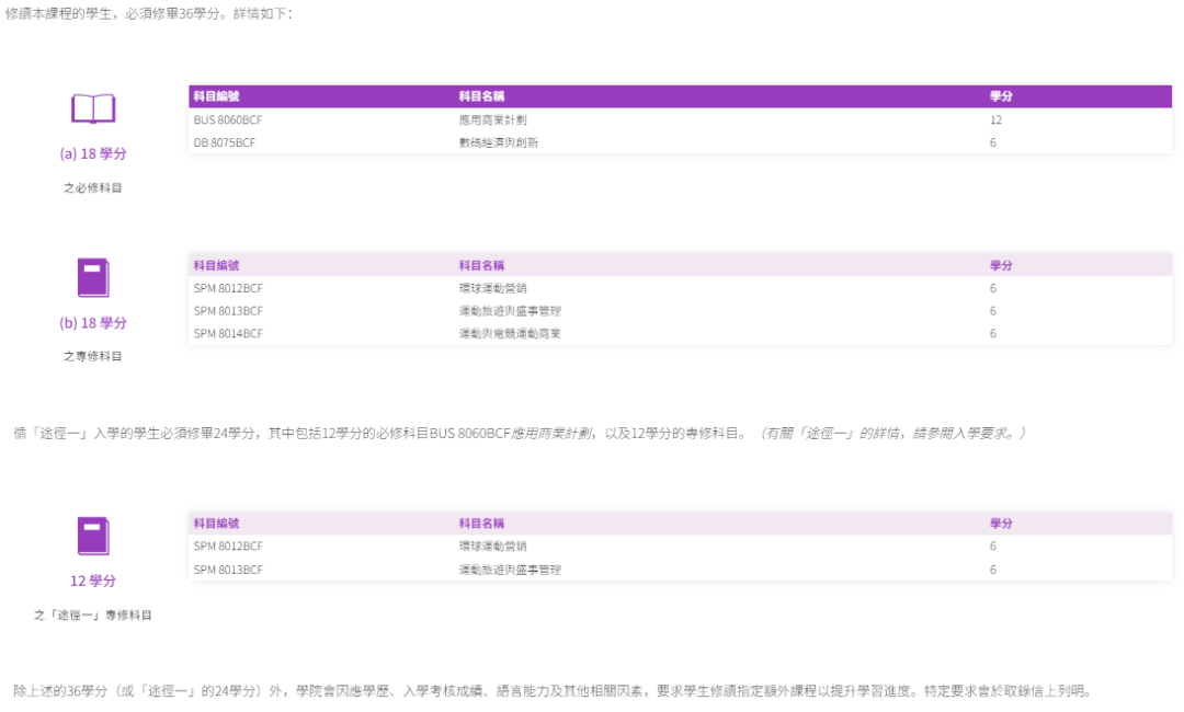 免英语拿身份+大专可申!香港都会大学新增中文授课硕士 免英语拿身份+大专可申!香港都会大学新增中文授课硕士