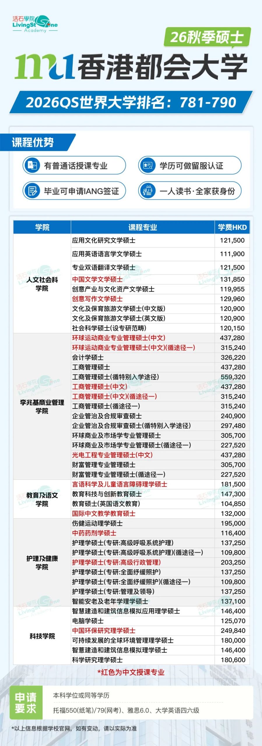 免英语拿身份+大专可申!香港都会大学新增中文授课硕士 免英语拿身份+大专可申!香港都会大学新增中文授课硕士