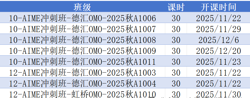 2025年AMC10竞赛A卷,考情回顾,预估分数线解读! 2025年AMC10竞赛A卷,考情回顾,预估分数线解读!