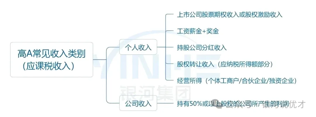 香港高才通子女在港读书政策大调整！享受香港DSE本地生高考优势需居港2年