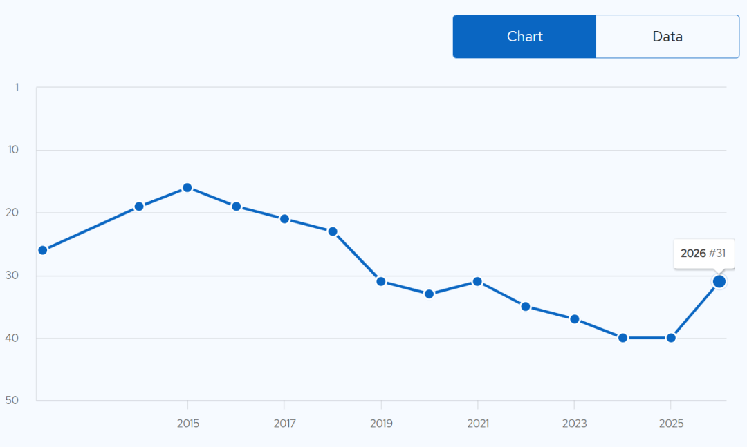 QS排名跌落“神坛”，但每年都被申爆的英国大学！
