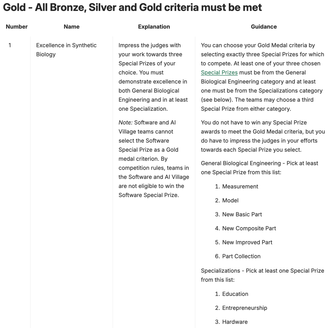 iGEM国际遗传基因工程机器大赛，2026新赛季组队备赛报名开启！