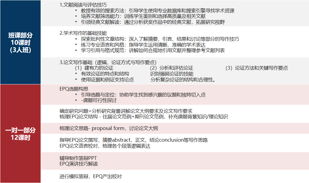 26年EPQ项目超全科普:适合学生/项目要求/时间安排/含金量一次讲清 26年EPQ项目超全科普:适合学生/项目要求/时间安排/含金量一次讲清