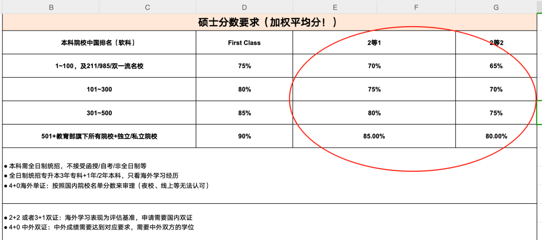 看看19年的时候英国大学的录取要求有多高 看看19年的时候英国大学的录取要求有多高