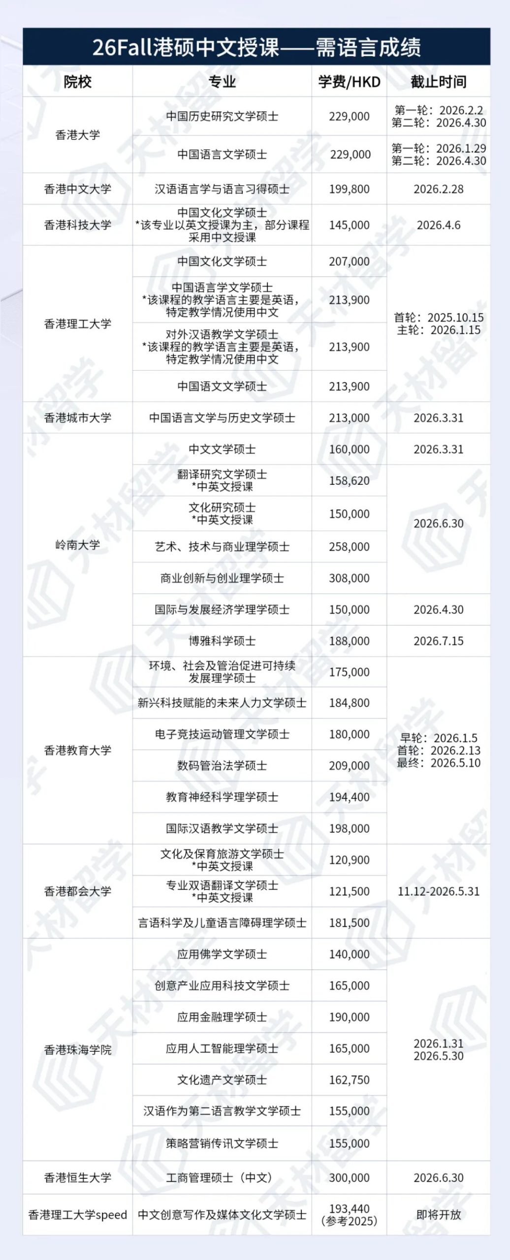 最新最全26Fall中文授课港硕项目盘点！赶紧码住！