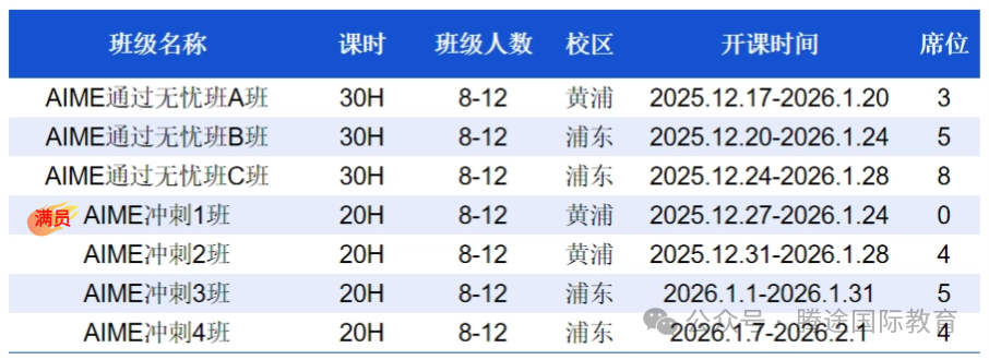 AIME含金量还在上升！如何冲刺10+分？2026 AIME考试时间/晋级分数线/培训课程