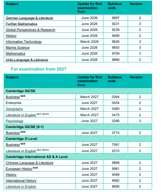 紧急通知！2026年起！CIE超25个科目教学大纲更新！这个学科将迎来开卷考....