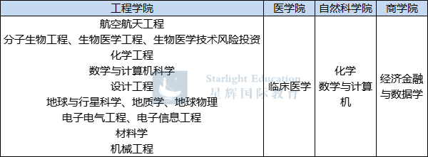 收到牛剑、IC面邀后，关键是要做好这几件事！
