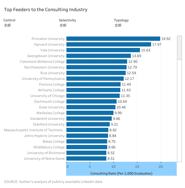 2025美国顶尖投行&咨询Target School List!附:不同专业匹配岗位建议 2025美国顶尖投行&咨询Target School List!附:不同专业匹配岗位建议