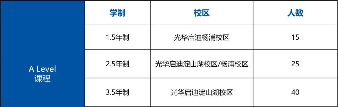2026春招|上海青浦区国际学校盘点（含年级、课程及学费）