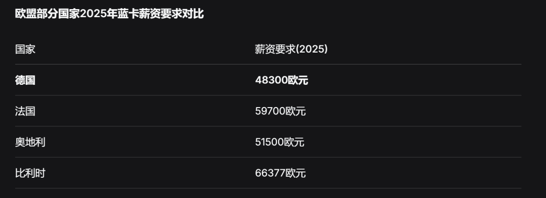 德国蓝卡,到底赢在哪里? 德国蓝卡,到底赢在哪里?