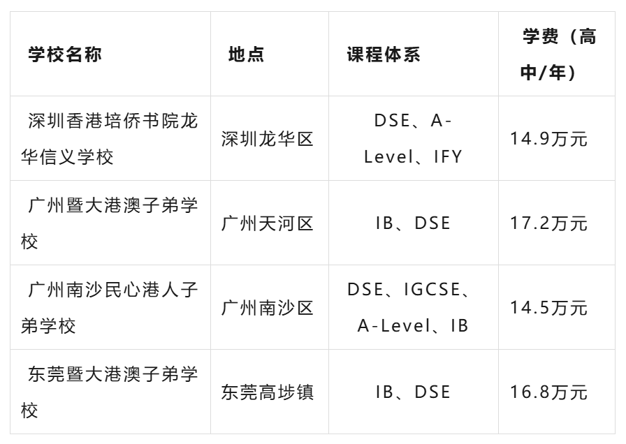 一文搞懂“香港本地生”定义！90%家长都搞错了......