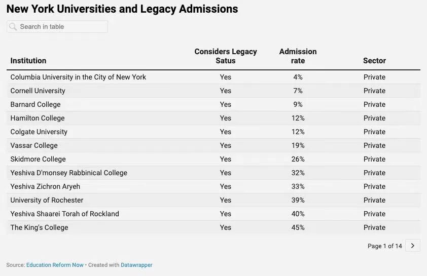 宾大系统被黑，百万学生数据遭泄露！传承、捐赠录取问题再度被搬上台面