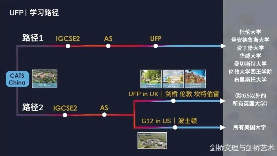 “学艺术也能爬藤”?一文揭秘剑桥文理与剑桥艺术中国 “学艺术也能爬藤”?一文揭秘剑桥文理与剑桥艺术中国