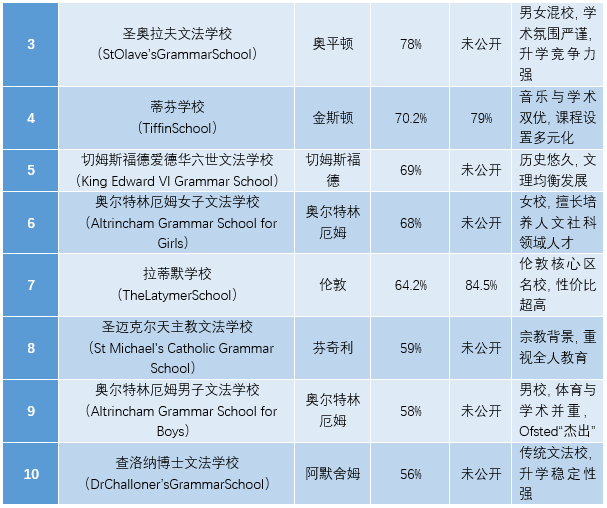 全球首次!英国顶尖文法学校迪拜建分校!全英文法VS私校TOP10,谁胜出? 全球首次!英国顶尖文法学校迪拜建分校!全英文法VS私校TOP10,谁胜出?