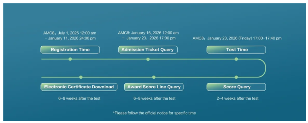 收藏！一文讲透AMC8数学竞赛