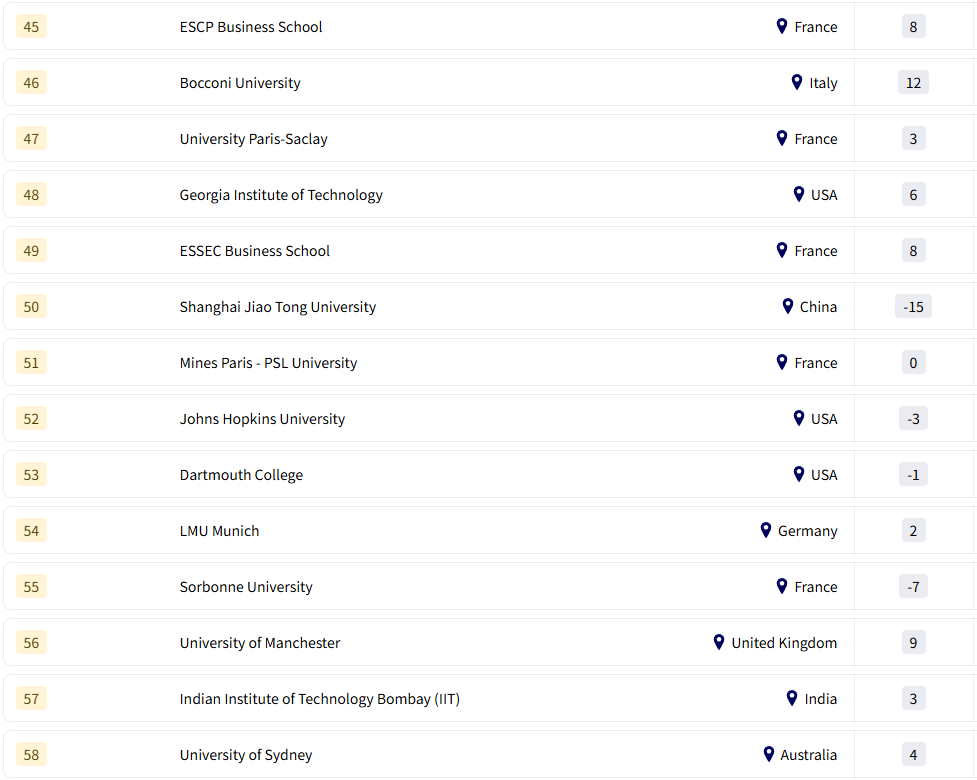 GEURS 2026全球大学就业排名出炉！揭秘谁是雇主心中的Top校？