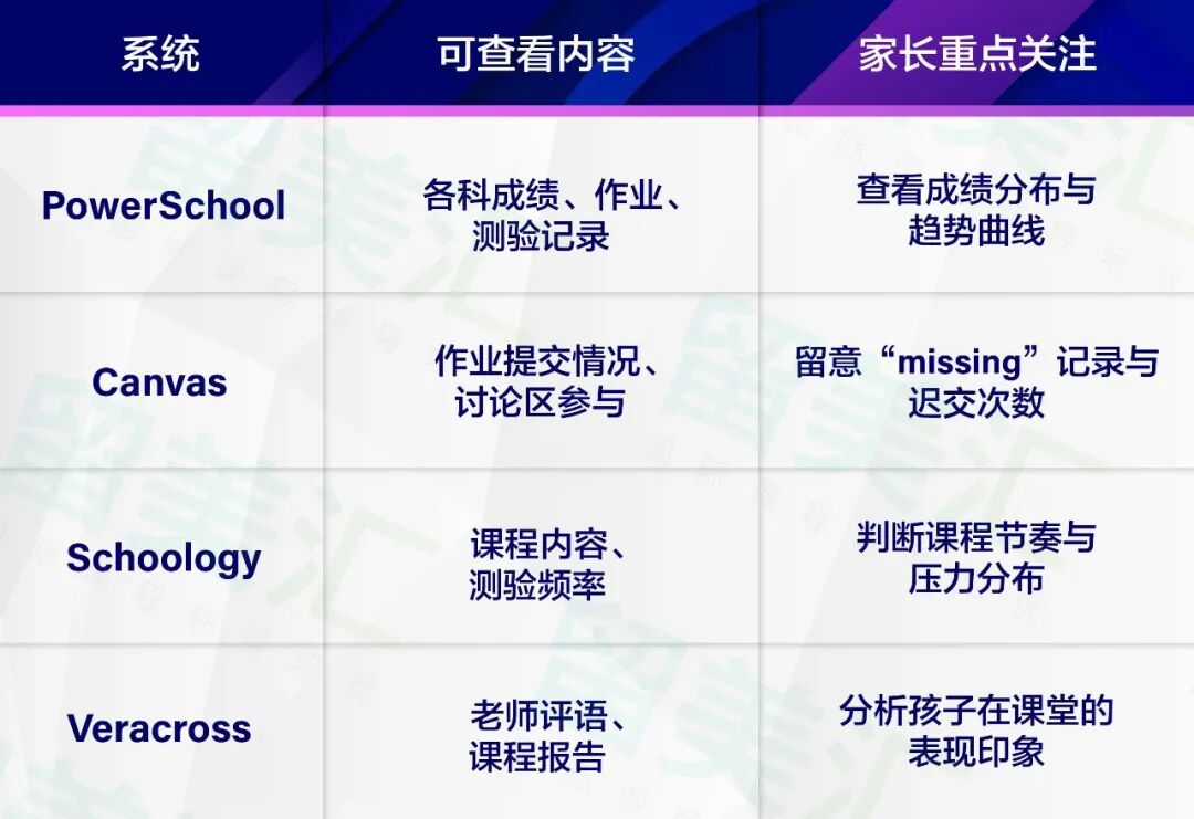 一文看懂：美高校内系统怎么看？家长最应该关注哪些指标？