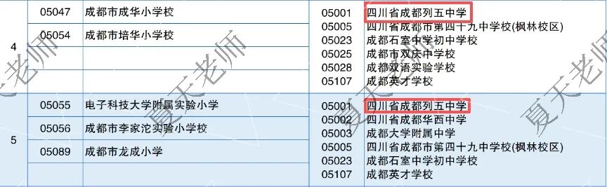 家长必看！成都8所贯通班试点校入读攻略