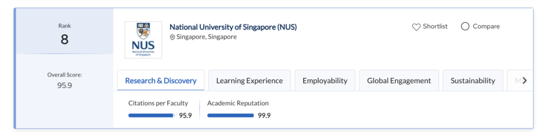 重大利好!常青藤香港新加坡公立大学双申迎黄金机遇:香港非本地生扩至50%,2026年DSE内地大学扩招、港新QS排名提升 重大利好!常青藤香港新加坡公立大学双申迎黄金机遇:香港非本地生扩至50%,2026年DSE内地大学扩招、港新QS排名提升