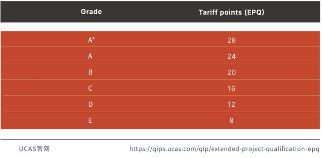 燎原高中国际课程班EPQ探索者课程