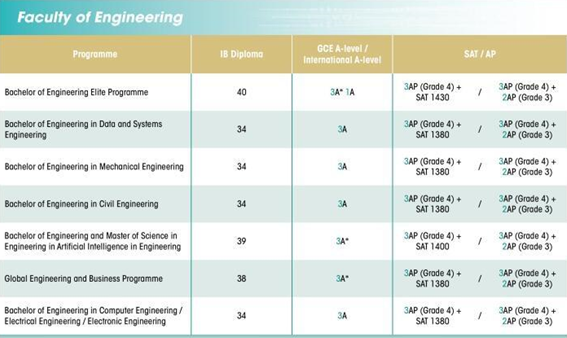 最新!港大26Fall国际生申请要求又变了!(IB/AP/Alevel) 最新!港大26Fall国际生申请要求又变了!(IB/AP/Alevel)