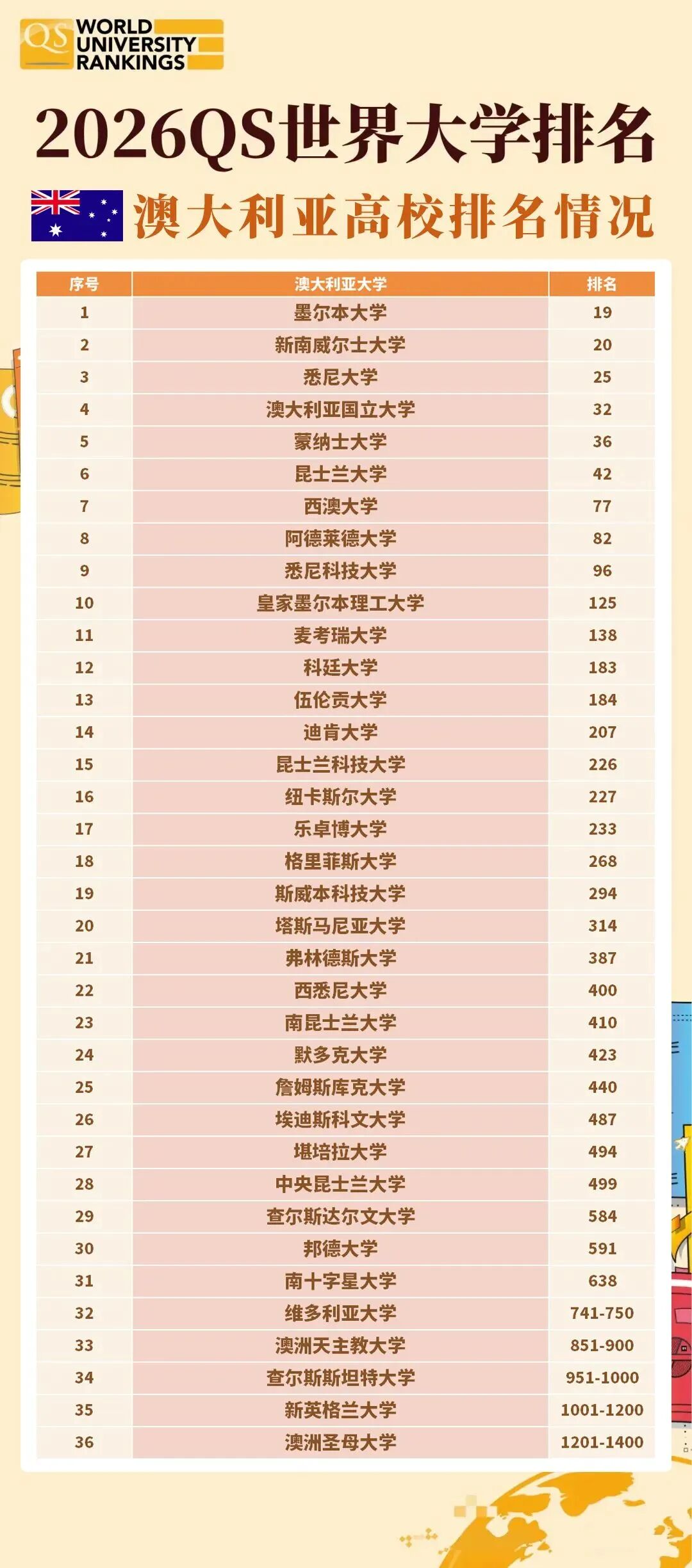 马来亚大学拉黑中国境内所有国际高中!别慌,联申澳洲稳上岸! 马来亚大学拉黑中国境内所有国际高中!别慌,联申澳洲稳上岸!