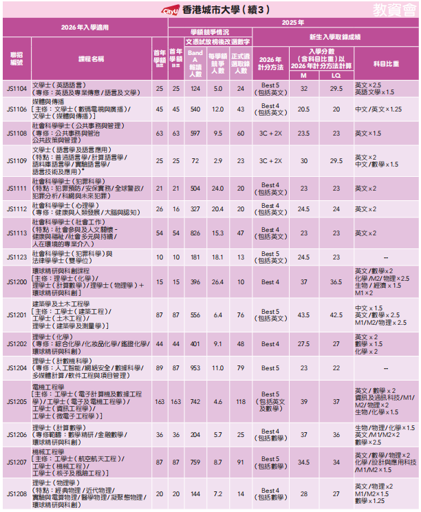 DSE重磅消息!JUPAS重要时间线+港八大分数线+新政解读来啦! DSE重磅消息!JUPAS重要时间线+港八大分数线+新政解读来啦!