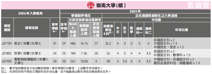 DSE重磅消息!JUPAS重要时间线+港八大分数线+新政解读来啦! DSE重磅消息!JUPAS重要时间线+港八大分数线+新政解读来啦!
