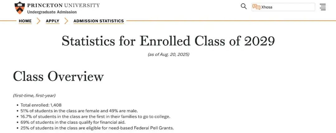 藤校2029届新生画像曝光!标化成绩成硬门槛,国际生比例稳中有升 藤校2029届新生画像曝光!标化成绩成硬门槛,国际生比例稳中有升