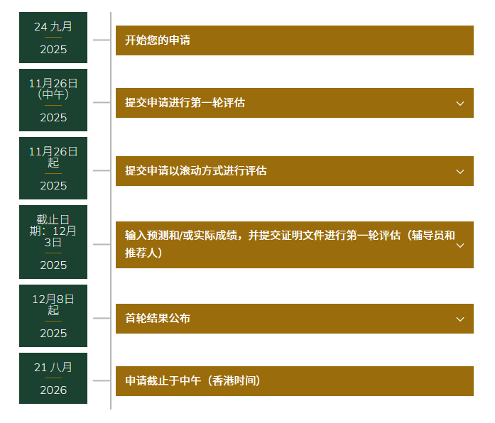 港大发布《2026国际生申请指南》网传分数要求暴涨是真的吗？